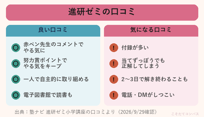 進研ゼミの口コミ（塾ナビより）