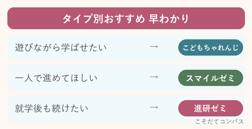 タイプ別おすすめの選び方