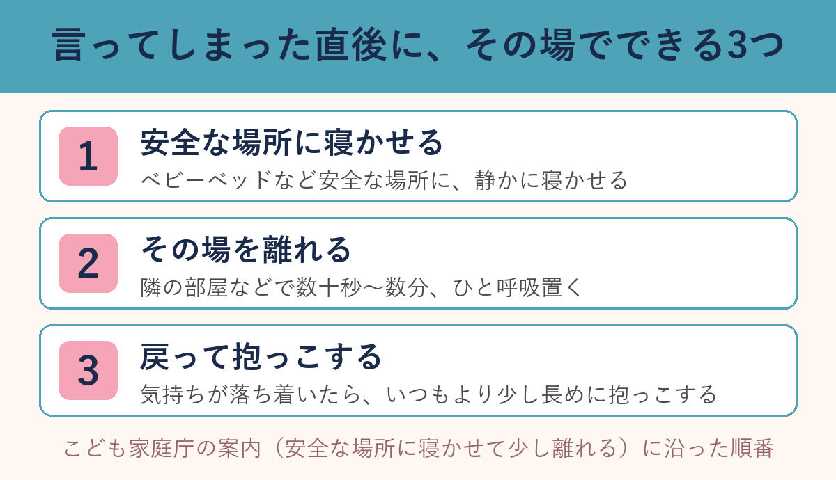言ってしまった直後にその場でできる3つの手順図解