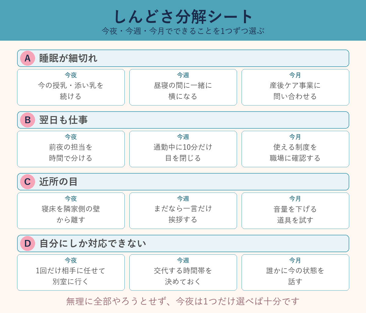 夜泣きのしんどさ分解シート早見表