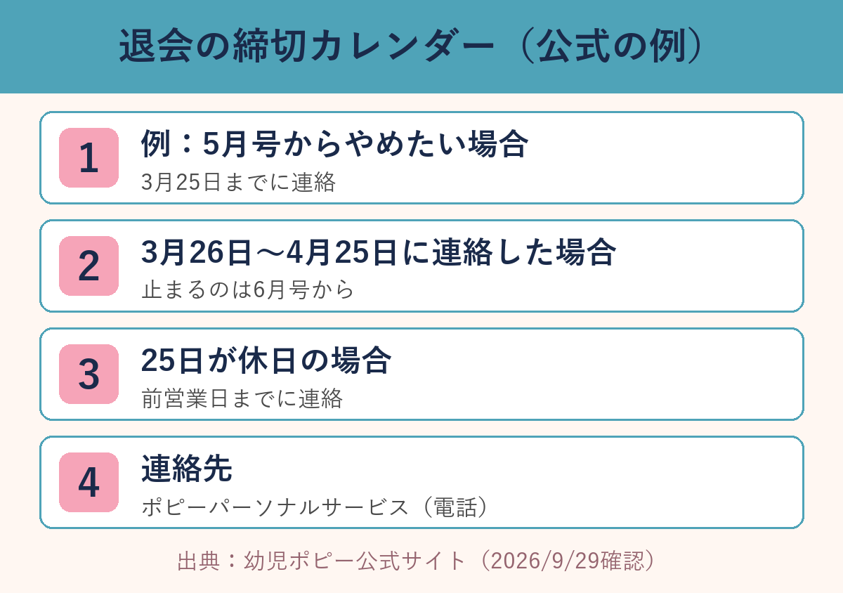 幼児ポピー退会の締切カレンダー公式の例の図解