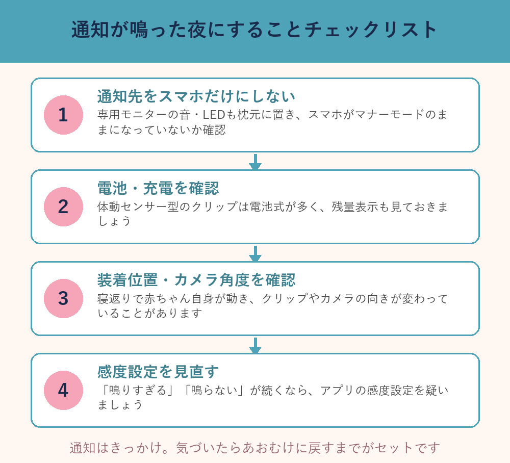 通知が鳴った夜にすることチェックリスト（4ステップ）