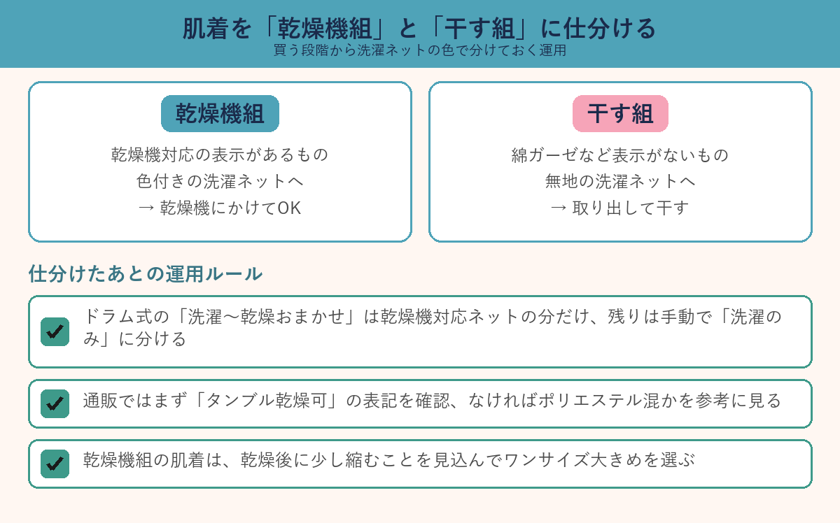 肌着を乾燥機組と干す組に仕分ける洗濯ネットの色分けルール