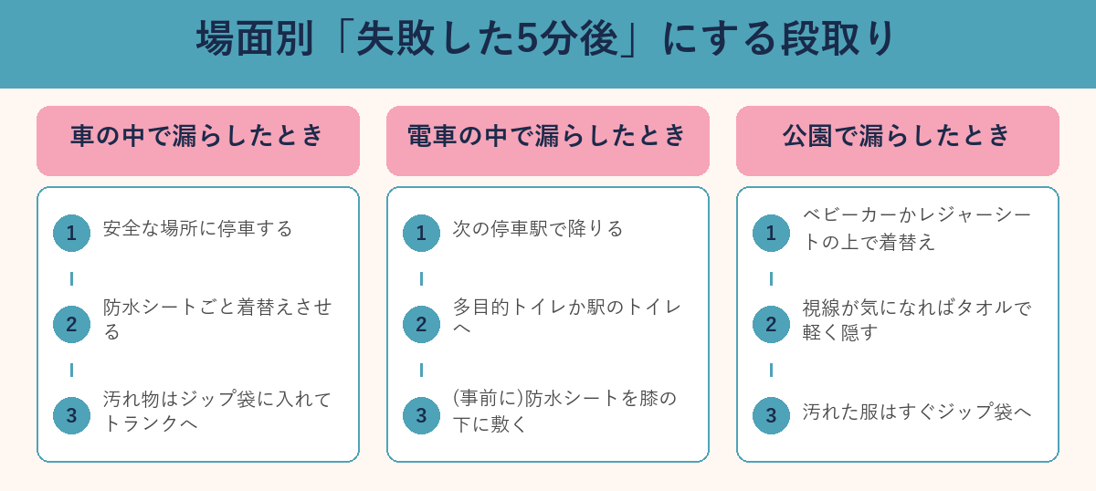 場面別・失敗した5分後の段取り3パターン