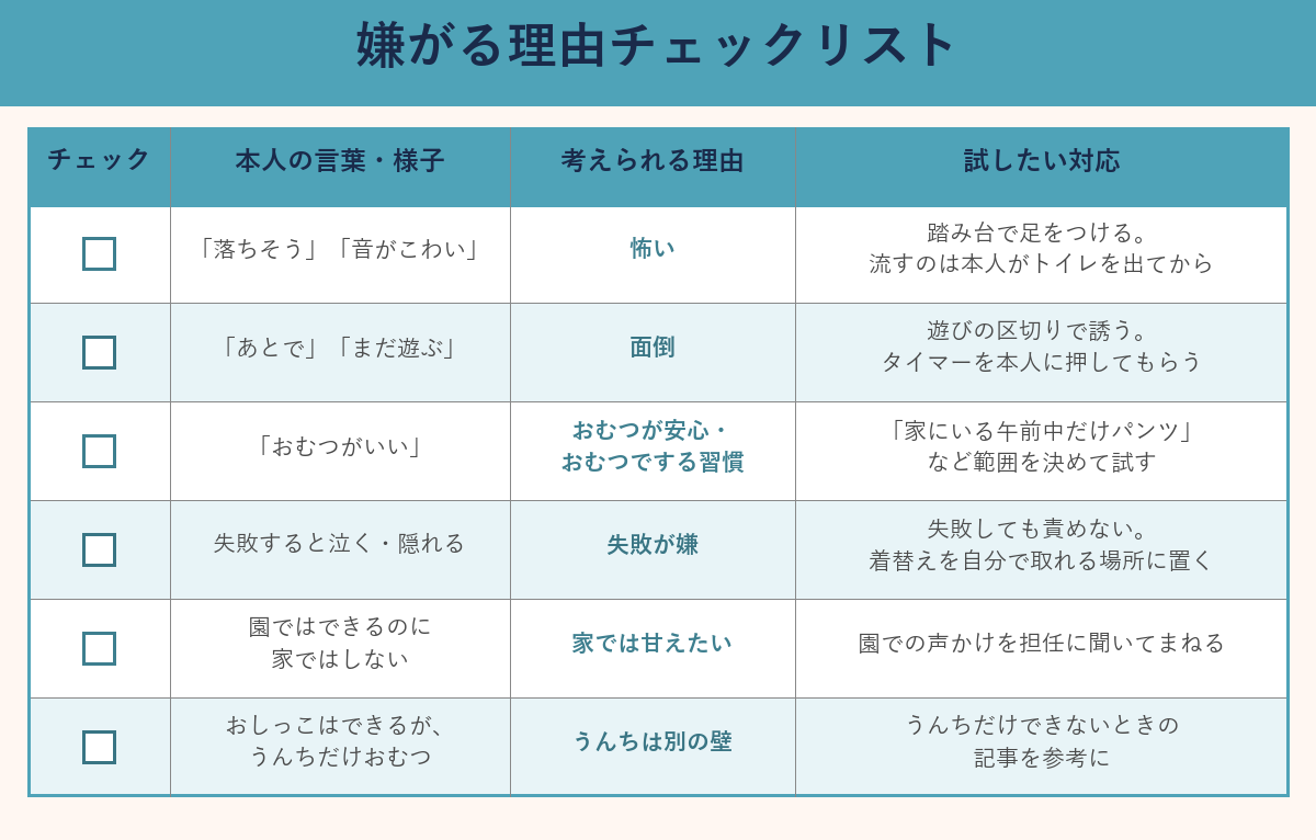 トイトレを嫌がる理由のチェックリスト