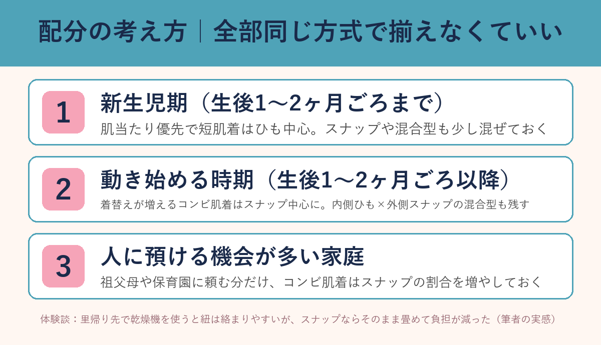 新生児肌着 配分の考え方