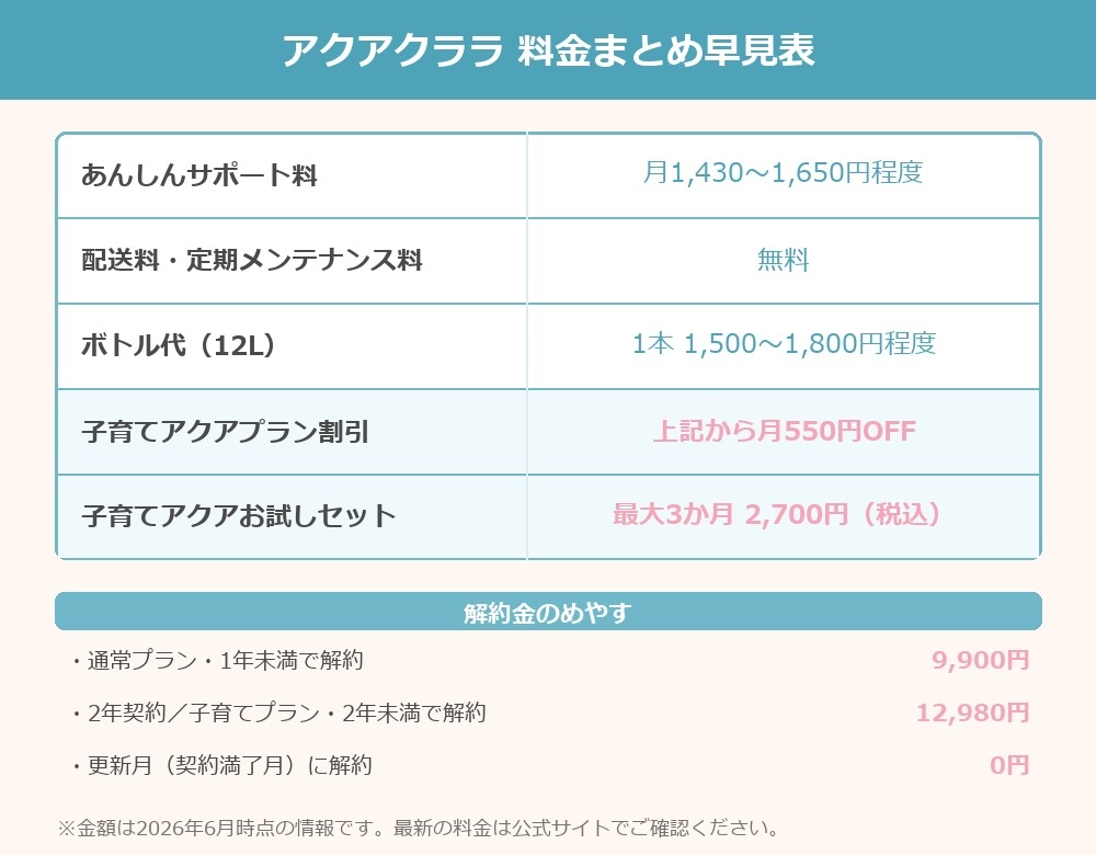 アクアクララ料金まとめ早見表