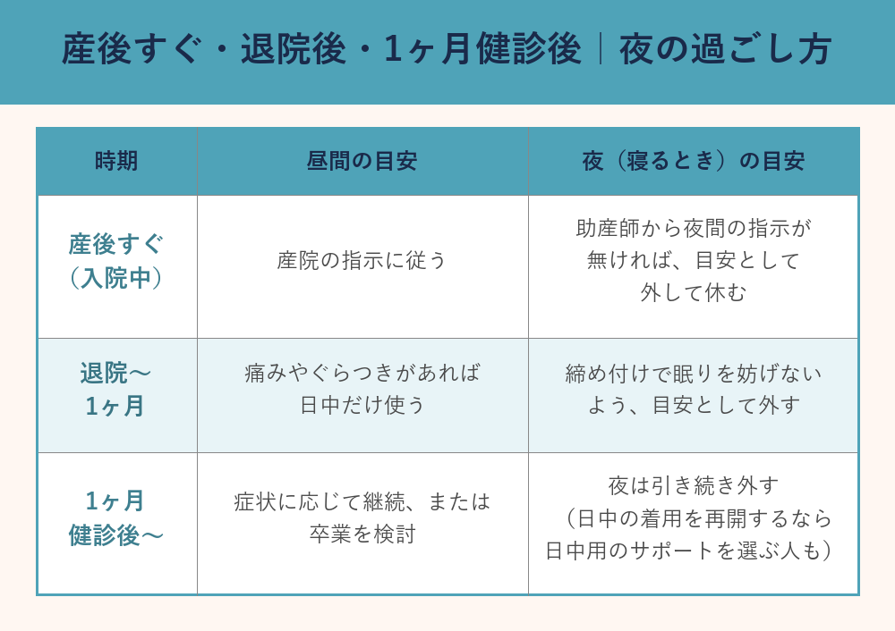 産後すぐ・退院後・1ヶ月健診後の夜の骨盤ベルトの過ごし方タイムスケジュール