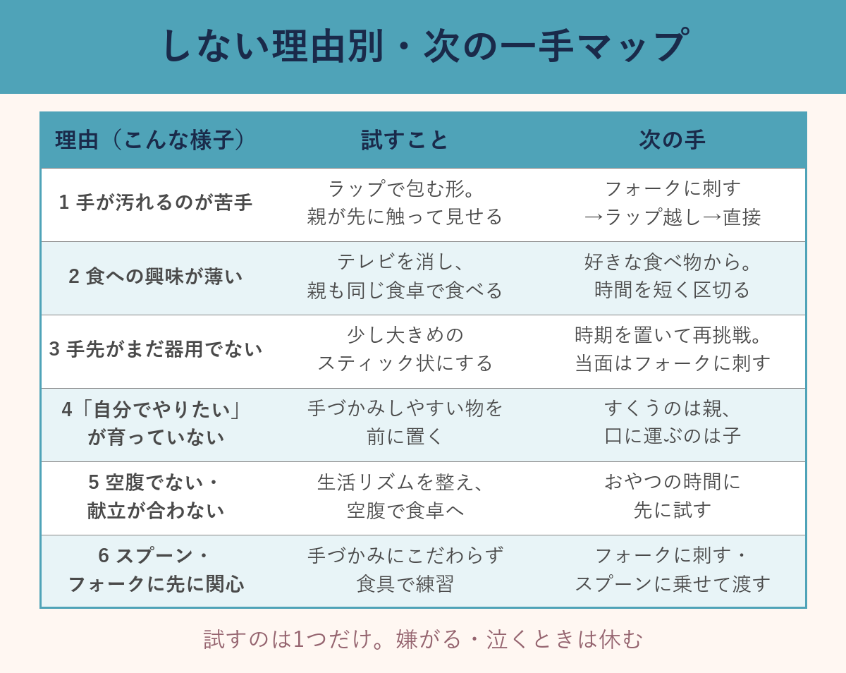 しない理由別・次の一手マップ
