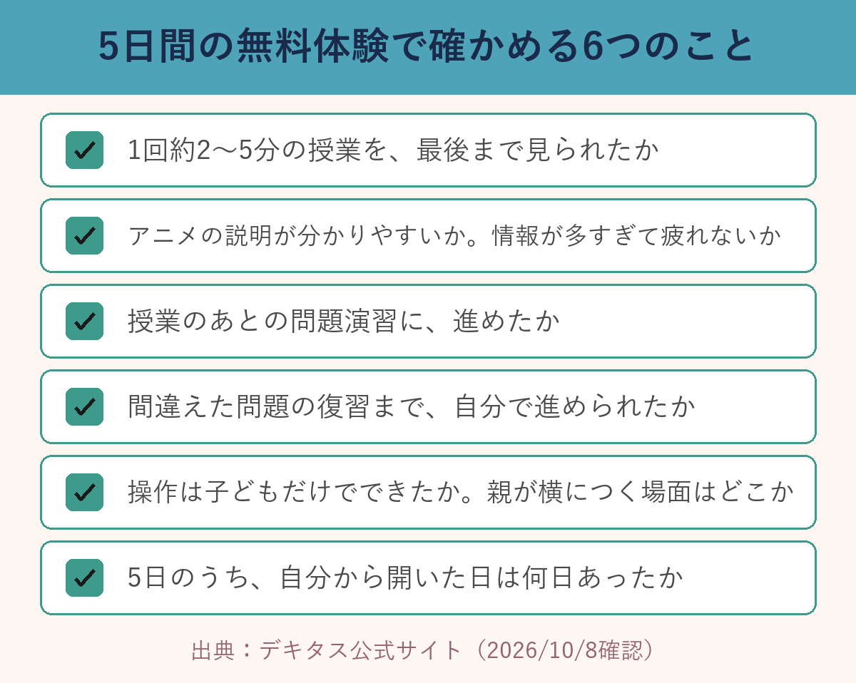 デキタスの5日間無料体験で確かめる6つのチェックリスト