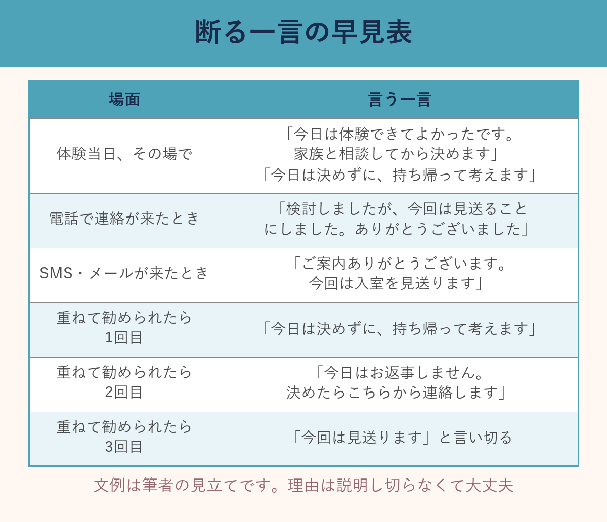 ベビーパークの勧誘を断る一言の早見表。体験当日・電話・SMSやメールの場面別と、1回目から3回目までの言い切り方