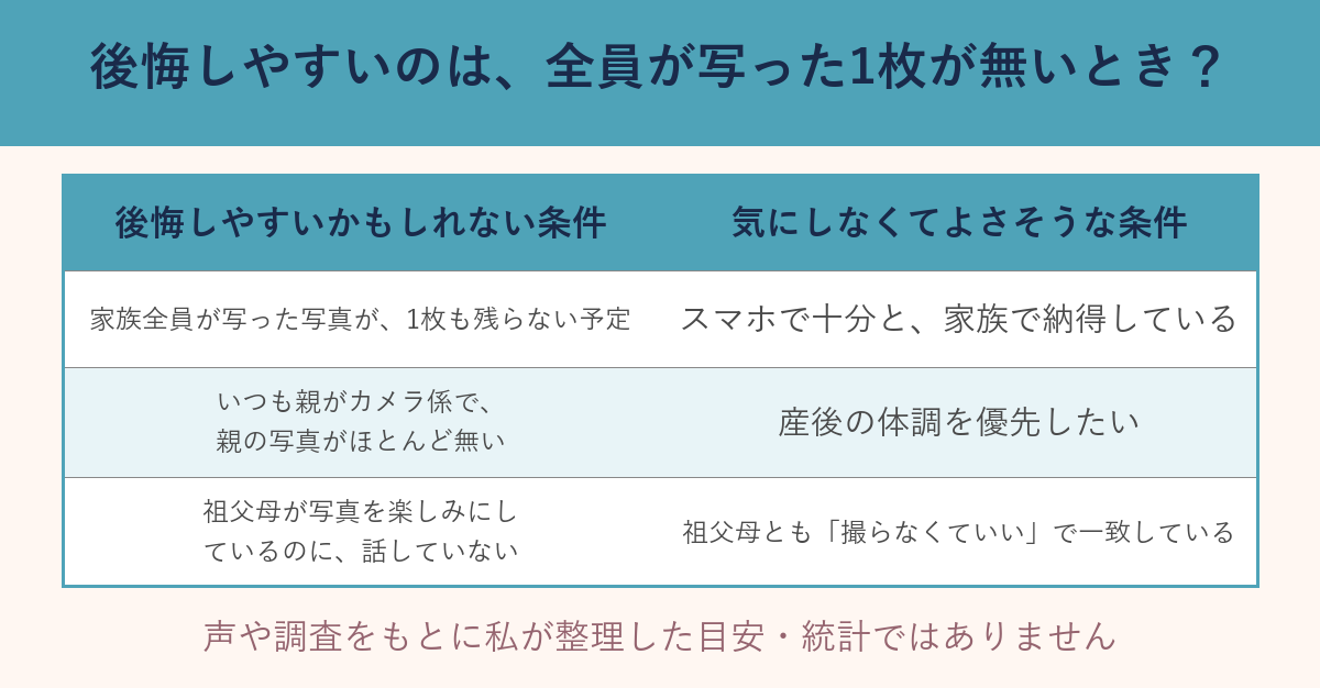 後悔しやすいかもしれない条件と気にしなくてよさそうな条件の比較表（目安・統計ではありません）